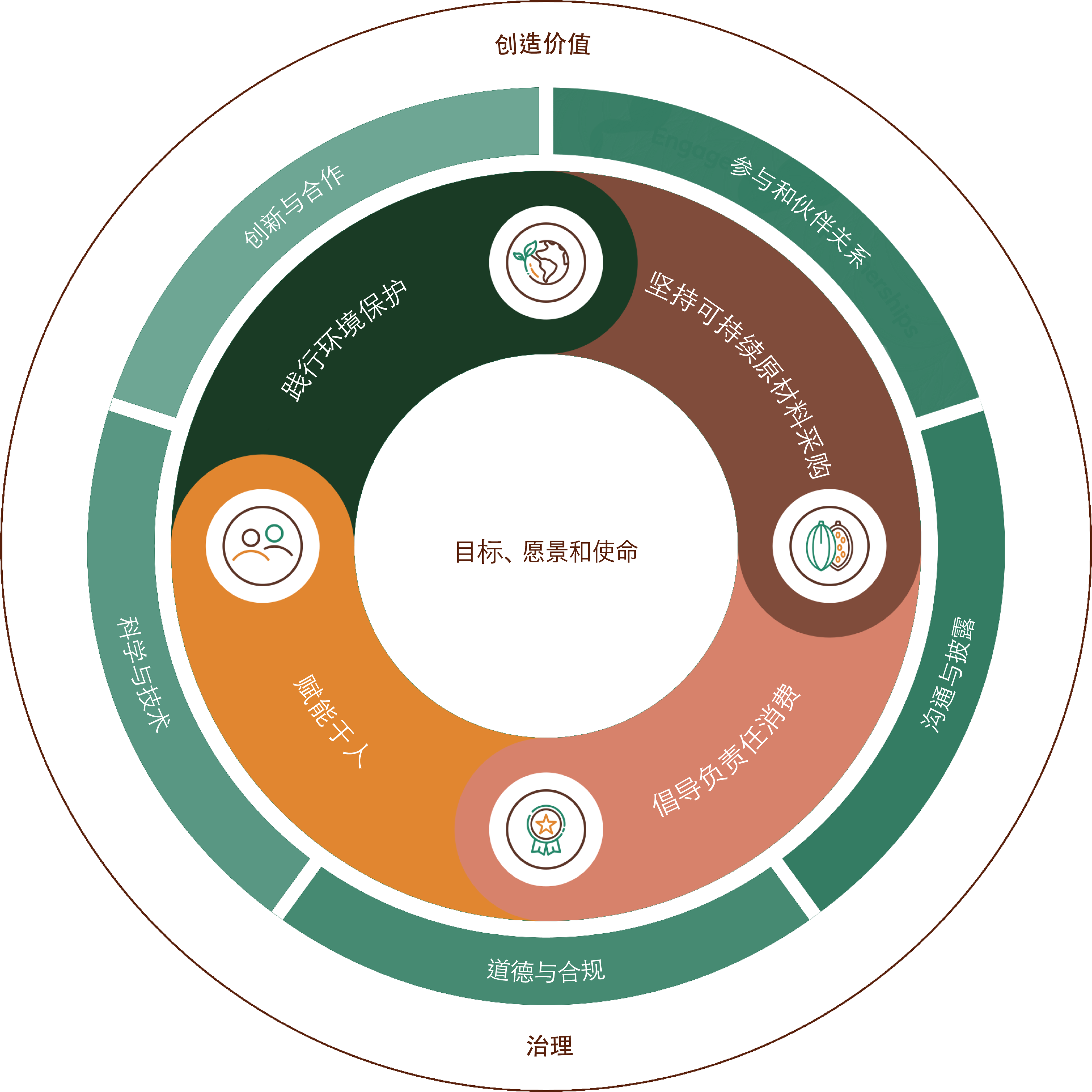 sustainabily-wheel_china.png